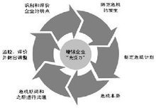 品牌危機(jī)管理 預(yù)防、應(yīng)對與恢復(fù)的戰(zhàn)略之道